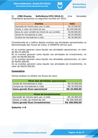 PROVA COMENTADA – EXAME CFC 2016.2
INSTAGRAM: @CONTABILIDADEFACILITADA
ESTRATÉGIA
CONCURSOS
www.estrategiaconcursos.com.br Página 14 de 77
8) (FBC/Exame Suficiência/CFC/2016.2) Uma Sociedade
Empresária apresentou os seguintes eventos em 2015:
Eventos Valor
Aquisição de móveis para uso, à vista R$ 20.000,00
Venda, à vista, de imóvel de uso R$ 200.000,00
Baixa do valor contábil do imóvel de uso vendido R$ 80.000,00
Venda de mercadorias à vista R$ 55.000,00
Compra de mercadorias à vista R$ 30.000,00
Considerando-se o reflexo desses eventos nas atividades apresentadas na
Demonstração dos Fluxos de Caixa, é CORRETO afirmar que:
A) os eventos geraram caixa líquido nas atividades operacionais, no valor
de R$175.000,00.
B) os eventos geraram caixa líquido nas atividades de investimento, no
valor de R$180.000,00.
C) os eventos geraram caixa líquido nas atividades operacionais, no valor
de R$205.000,00.
D) os eventos geraram caixa líquido nas atividades de investimento, no
valor de R$255.000,00.
Comentário:
Vamos analisar os efeitos nos fluxos de caixa:
Fluxo das atividades operacionais
Venda de mercadorias à vista R$ 55.000,00
Compra de mercadorias à vista -R$ 30.000,00
Caixa gerado fluxo operacional R$ 25.000,00
Fluxo de Investimentos
Aquisição de móveis para uso, à vista -R$ 20.000,00
Venda, à vista, de imóvel de uso R$ 200.000,00
Caixa gerado fluxo Investimentos R$ 180.000,00
Gabarito  B
 