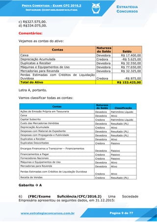 PROVA COMENTADA – EXAME CFC 2016.2
INSTAGRAM: @CONTABILIDADEFACILITADA
ESTRATÉGIA
CONCURSOS
www.estrategiaconcursos.com.br Página 9 de 77
c) R$327.575,00.
d) R$334.075,00.
Comentários:
Vejamos as contas do ativo:
Contas
Natureza
do Saldo Saldo
Caixa Devedora R$ 17.400,00
Depreciação Acumulada Credora -R$ 5.625,00
Duplicatas a Receber Devedora R$ 32.550,00
Máquinas e Equipamentos de Uso Devedora R$ 77.650,00
Mercadorias para Revenda Devedora R$ 32.325,00
Perdas Estimadas com Créditos de Liquidação
Duvidosa Credora -R$ 875,00
Total do Ativo R$ 153.425,00
Letra A, portanto.
Vamos classificar todas as contas:
Contas
Natureza
do Saldo Classificação
Ações de Emissão Própria em Tesouraria Devedora Patrimônio Líquido
Caixa Devedora Ativo
Capital Subscrito Credora Patrimônio Líquido
Custo das Mercadorias Vendidas Devedora Resultado (PL)
Depreciação Acumulada Credora Ativo
Despesas com Material de Expediente Devedora Resultado (PL)
Despesas com Propaganda e Publicidade Devedora Resultado (PL)
Duplicatas a Receber Devedora Ativo
Duplicatas Descontadas Credora Passivo
Encargos Financeiros a Transcorrer – Financiamentos
Devedora Passivo
Financiamentos a Pagar Credora Passivo
Fornecedores Nacionais Credora Passivo
Máquinas e Equipamentos de Uso Devedora Ativo
Mercadorias para Revenda Devedora Ativo
Perdas Estimadas com Créditos de Liquidação Duvidosa
Credora Ativo
Receita de Vendas Credora Resultado (PL)
Gabarito  A
6) (FBC/Exame Suficiência/CFC/2016.2) Uma Sociedade
Empresária apresentou os seguintes dados, em 31.12.2015:
 