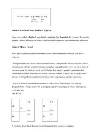 FM= Ac - Ecp =      (Cp + Elp) - (Ti + I)
                          Capitais      Activo
                          Permanentes   fixo




Fundo de maneio sob ponto de vista de Capitais


Nesta conformidade o fundo de maneio sob o ponto de vista de capitais é o excedente dos capitais
próprios e alheios a longo prazo sobre o valor das imobilizações que esses capitais estão a financiar.


Fundo de Maneio Normal


Não é possível precisar quantitativamente qual será o fundo de maneio normal ou ideal para as
empresas.


Diz-se geralmente que o fundo de maneio normal deverá corresponder a cerca de metade do activo
circulante, mas tal regra comporta inúmeras excepções, sucedendo muitas vezes não haver fundo de
maneio sem que daí resulte perigo de insolvibilidade. Isso sucederá quando o prazo de crédito
concedido aos clientes for muito curto ou nulo (vendas a contado), a rotação dos stocks for muito
grande e os fornecedores concederem sistematicamente longos períodos para o pagamento.


De facto, o fundo de maneio vária consoante as características funcionais de cada empresa,
designadamente a rotação dos stocks, as condições de prazo das compras e vendas, a natureza da
exploração, etc.
FM=Ac-Ecp



                    PC                             PC

AC                                         AC
            Fm
                    Elp                            Elp

                    CP                             CP
AF                                         AF




A existência de um fundo de maneio normal adequado traz vantagens à empresa:
 