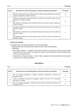 Prova 714/2.ª F. • Página C/6/ 11
3. A ..................................................................................................................................................	 15 pontos
Níveis Descritores do nível de desempenho no domínio específico da disciplina Pontuação
3
Identifica corretamente o tipo de falácia formal e justifica-a adequadamente, enunciando
a regra e explicitando a infração cometida.
15
2
Identifica corretamente o tipo de falácia formal e justifica-a, enunciando a regra, mas não
explicitando a infração cometida.
OU
Não identifica corretamente o tipo de falácia formal, mas enuncia a regra e explicita a
infração cometida.
10
1
Identifica corretamente o tipo de falácia formal, mas não enuncia a regra, nem explicita a
infração cometida.
OU
Não identifica corretamente o tipo de falácia formal, enuncia a regra, mas não explicita a
infração cometida.
OU
Não identifica corretamente o tipo de falácia formal, não enuncia a regra, mas explicita a
infração cometida.
5
Cenário de resposta
A resposta integra os seguintes aspetos, ou outros equivalentes.
–– Identificação correta da falácia formal: falácia do termo médio não distribuído.
–– Justificação:
•• Enunciação da regra – o silogismo viola a regra segundo a qual o termo médio deve ser tomado
pelo menos uma vez em toda a sua extensão, ou seja, o termo médio tem de estar distribuído pelo
menos numa das premissas;
•• Explicitação da infração da regra – o termo médio «artistas» não está distribuído nem na primeira
premissa nem na segunda premissa.
PERCURSO B
2. B ..................................................................................................................................................	 15 pontos
Níveis Descritores do nível de desempenho no domínio específico da disciplina Pontuação
3
Cria um dicionário apropriado e completo, traduzindo corretamente a fórmula em
linguagem natural.
15
2
Traduz corretamente a fórmula em linguagem natural, mas não cria um dicionário
apropriado e completo.
10
1
Cria um dicionário apropriado e completo, mas não traduz corretamente a fórmula em
linguagem natural.
5
 