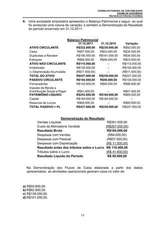 CONSELHO FEDERAL DE CONTABILIDADE
EXAME DE SUFICIÊNCIA
Bacharel em Ciências Contábeis
11
9. Uma sociedade empresária apresentou o Balanço Patrimonial a seguir, ao qual
foi acrescida uma coluna de variação, e também a Demonstração do Resultado
do período encerrado em 31.12.2011:
Balanço Patrimonial
31.12.2011 31.12.2010 Variação
ATIVO CIRCULANTE R$322.000,00 R$230.000,00 R$92.000,00
Caixa R$57.500,00 R$23.000,00 R$34.500,00
Duplicatas a Receber R$195.500,00 R$161.000,00 R$34.500,00
Estoques R$69.000,00 R$46.000,00 R$23.000,00
ATIVO NÃO CIRCULANTE R$115.000,00 – R$115.000,00
Imobilizado R$126.500,00 – R$126.500,00
(-) Depreciação Acumulada (R$11.500,00) – (R$11.500,00)
TOTAL DO ATIVO R$437.000,00 R$230.000,00 R$207.000,00
PASSIVO CIRCULANTE R$184.000,00 R$46.000,00 R$138.000,00
Fornecedores R$142.600,00 R$46.000,00 R$96.600,00
Imposto de Renda e
Contribuição Social a Pagar R$41.400,00 – R$41.400,00
PATRIMÔNIO LÍQUIDO R$253.000,00 R$184.000,00 R$69.000,00
Capital R$184.000,00 R$184.000,00 –
Reservas de Lucros R$69.000,00 – R$69.000,00
TOTAL PASSIVO + PL R$437.000,00 R$230.000,00 R$207.000,00
Demonstração do Resultado
Vendas Líquidas R$391.000,00
Custo da Mercadoria Vendida (R$207.000,00)
Resultado Bruto R$184.000,00
Despesas com Vendas (R$4.600,00)
Despesas com Pessoal (R$57.500,00)
Despesas com Depreciação (R$ 11.500,00)
Resultado antes dos tributos sobre o Lucro R$ 110.400,00
Tributos sobre o Lucro (R$ 41.400,00)
Resultado Líquido do Período R$ 69.000,00
Na Demonstração dos Fluxos de Caixa elaborada a partir dos dados
apresentados, as atividades operacionais geraram caixa no valor de:
a) R$59.800,00.
b) R$82.800,00.
c) R$138.000,00.
d) R$161.000,00.
 