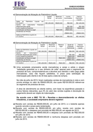 EXAME DE SUFICIÊNCIA
Bacharel em Ciências Contábeis
13
c) Demonstração da Mutação do Patrimônio Líquido
Capital
Social
Reservas
de Lucros
Lucros
Acumulados
Total do
Patrimônio
Líquido
Saldo do Patrimônio Líquido em
31.12.2011 R$1.200.000 R$200.000 R$5.000 R$1.405.000
Ganho em instrumento financeiro
disponível para venda R$1.500 R$1.500
Lucro Líquido do Exercício R$900.000 R$900.000
Constituição da Reserva Legal R$40.000 (R$40.000)
Dividendos do Período
(R$860.000) (R$860.000)
Saldo do Patrimônio Líquido em
31.12.2012 R$1.200.000 R$240.000 R$6.500 R$1.446.500
d) Demonstração da Mutação do Patrimônio Líquido
Capital
Social
Reservas
de Lucros
Reserva
legal
Ajuste de
Avaliação
Patrimonial
Total do
Patrimônio
Líquido
Saldo do Patrimônio Líquido em
31.12.2011 R$1.200.000 R$200.000 R$5.000 R$1.405.000
Ganho em instrumento
financeiro disponível para venda R$1.500 R$1.500
Lucro Líquido do Exercício R$900.000 R$900.000
Constituição da Reserva Legal R$40.000 (R$40.000)
Dividendos do Período (R$860.000) (R$860.000)
Saldo do Patrimônio Líquido em
31.12.2012 R$1.200.000 R$200.000 R$40.000 R$6.500 R$1.446.500
12. Uma sociedade empresária vende mercadorias a varejo e adota o slogan
“satisfação garantida ou o seu dinheiro de volta” apenas para o segmento de
produtos de luxo, comprometendo-se a devolver aos clientes o valor pago pelas
mercadorias, caso não fiquem satisfeitos. O prazo para solicitação da
indenização pelo cliente é de 30 dias após a data da compra.
No mês de julho de 2013, foram realizadas vendas de mercadorias à vista e com
pronta entrega no valor de R$400.000,00, dos quais R$100.000,00 referem-se
ao segmento de produtos de luxo.
A área de atendimento ao cliente estima, com base na experiência passada e
outros fatores relevantes, que 2% do valor das vendas sujeitas à devolução de
pagamento deverá ser objeto de indenização.
De acordo com a NBC TG 30 – Receitas e desconsiderando os efeitos
tributários, a sociedade empresária deverá registrar:
a) Receita com vendas de R$300.000,00, em julho de 2013, e o restante apenas
quando vencido o prazo para reclamação.
b) Receita com vendas de R$300.000,00, em julho; receita com vendas de
R$100.000,00; e despesa com provisão de R$2.000,00, em agosto de 2013.
c) Receita com vendas de R$400.000,00 e despesa com provisão de R$2.000,00
em julho de 2013.
d) Receita com vendas de R$400.000,00 e nenhuma despesa com provisão em
julho de 2013.
 