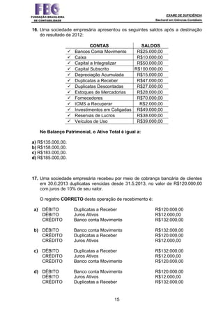 EXAME DE SUFICIÊNCIA
Bacharel em Ciências Contábeis
15
16. Uma sociedade empresária apresentou os seguintes saldos após a destinação
do resultado de 2012:
CONTAS SALDOS
Bancos Conta Movimento R$25.000,00
Caixa R$10.000,00
Capital a Integralizar R$50.000,00
Capital Subscrito R$100.000,00
Depreciação Acumulada R$15.000,00
Duplicatas a Receber R$47.000,00
Duplicatas Descontadas R$27.000,00
Estoques de Mercadorias R$28.000,00
Fornecedores R$70.000,00
ICMS a Recuperar R$2.000,00
Investimentos em Coligadas R$49.000,00
Reservas de Lucros R$38.000,00
Veículos de Uso R$39.000,00
No Balanço Patrimonial, o Ativo Total é igual a:
a) R$135.000,00.
b) R$158.000,00.
c) R$183.000,00.
d) R$185.000,00.
17. Uma sociedade empresária recebeu por meio de cobrança bancária de clientes
em 30.6.2013 duplicatas vencidas desde 31.5.2013, no valor de R$120.000,00
com juros de 10% de seu valor.
O registro CORRETO desta operação de recebimento é:
a) DÉBITO Duplicatas a Receber R$120.000,00
DÉBITO Juros Ativos R$12.000,00
CRÉDITO Banco conta Movimento R$132.000,00
b) DÉBITO Banco conta Movimento R$132.000,00
CRÉDITO Duplicatas a Receber R$120.000,00
CRÉDITO Juros Ativos R$12.000,00
c) DÉBITO Duplicatas a Receber R$132.000,00
CRÉDITO Juros Ativos R$12.000,00
CRÉDITO Banco conta Movimento R$120.000,00
d) DÉBITO Banco conta Movimento R$120.000,00
DÉBITO Juros Ativos R$12.000,00
CRÉDITO Duplicatas a Receber R$132.000,00
 