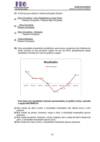 EXAME DE SUFICIÊNCIA
Bacharel em Ciências Contábeis
21
27. A fórmula que calcula o índice de liquidez Geral é:
a)
Ativo Circulante + Ativo Realizável a Longo Prazo
Passivo Circulante + Passivo Não Circulante
b)
Ativo Circulante
Passivo Circulante
c)
Ativo Circulante – Estoques
Passivo Circulante
d) Disponibilidades
Passivo Circulante
28. Uma sociedade empresária contabilizou seus lucros e prejuízos (em milhares de
reais) durante os oito primeiros meses do ano de 2012, apresentando esses
resultados mensais por meio do gráfico a seguir:
Com base nos resultados mensais apresentados no gráfico acima, assinale
a opção INCORRETA:
a) Nos meses de abril e julho, a sociedade empresária não obteve lucro e nem
prejuízo.
b) Nos meses de janeiro, fevereiro, março e abril, a sociedade empresária apurou
prejuízos.
c) Nos meses de janeiro, fevereiro, março e agosto, isto é, antes de abril e depois de
julho, a sociedade empresária apurou lucro.
d) Nos meses de maio e junho, a sociedade empresária apurou prejuízos.
 