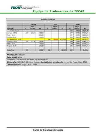 Equipe de Professores da FECAP
Curso de Ciências Contábeis
Resolução Fecap
Alternativa Correta: D
Gabarito Oficial: D
Disciplina: Contabilidade Básica I e II e Intermediária
Bibliografia: IUDÍCIBUS, Sérgio de (Coord.). Contabilidade introdutória. 11. ed. São Paulo: Atlas, 2010.
Contribuição: Prof. Régis César Cunha
Operação Q
preço
unitário R$ Q
preço
unitário R$ Q
preço
unitário R$
Saldo inicial 200 100,00 20.000,00
compra - 03.01 120 106,67 12.800 320 102,50 32.800,40
frete - 03.01 500,00 320 104,06 33.300,40
Seguro - 03.01 300,00 320 105,00 33.600,40
Custa da venda 12.01 180 105,00 18.900,23 140 105,00 14.700,18
compra - 22.01 150 111,58 16.737 290 108,40 31.437,18
frete - 22.01 350,00 290 109,61 31.787,18
Seguro - 22.01 200,00 290 110,30 31.987,18
Saldo Final 270 30.887 180 18.900 290 31.987,2
Entrada Saída Saldo
 
