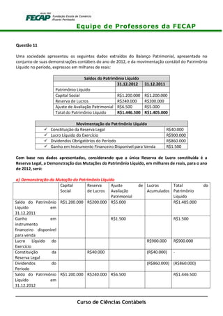 Equipe de Professores da FECAP
Curso de Ciências Contábeis
Questão 11
Uma sociedade apresentou os seguintes dados extraídos do Balanço Patrimonial, apresentado no
conjunto de suas demonstrações contábeis do ano de 2012, e da movimentação contábil do Patrimônio
Líquido no período, expressos em milhares de reais:
Saldos do Patrimônio Líquido
31.12.2012 31.12.2011
Patrimônio Líquido
Capital Social R$1.200.000 R$1.200.000
Reserva de Lucros R$240.000 R$200.000
Ajuste de Avaliação Patrimonial R$6.500 R$5.000
Total do Patrimônio Líquido R$1.446.500 R$1.405.000
Movimentação do Patrimônio Líquido
Constituição da Reserva Legal R$40.000
Lucro Líquido do Exercício R$900.000
Dividendos Obrigatórios do Período R$860.000
Ganho em Instrumento Financeiro Disponível para Venda R$1.500
Com base nos dados apresentados, considerando que a única Reserva de Lucro constituída é a
Reserva Legal, a Demonstração das Mutações do Patrimônio Líquido, em milhares de reais, para o ano
de 2012, será:
a) Demonstração da Mutação do Patrimônio Líquido
Capital
Social
Reserva
de Lucros
Ajuste de
Avaliação
Patrimonial
Lucros
Acumulados
Total do
Patrimônio
Líquido
Saldo do Patrimônio
Líquido em
31.12.2011
R$1.200.000 R$200.000 R$5.000 R$1.405.000
Ganho em
instrumento
financeiro disponível
para venda
R$1.500 R$1.500
Lucro Líquido do
Exercício
R$900.000 R$900.000
Constituição da
Reserva Legal
R$40.000 (R$40.000) -
Dividendos do
Período
(R$860.000) (R$860.000)
Saldo do Patrimônio
Líquido em
31.12.2012
R$1.200.000 R$240.000 R$6.500 R$1.446.500
 