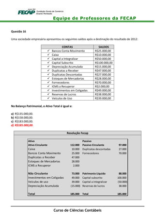 Equipe de Professores da FECAP
Curso de Ciências Contábeis
Questão 16
Uma sociedade empresária apresentou os seguintes saldos após a destinação do resultado de 2012:
CONTAS SALDOS
Bancos Conta Movimento R$25.000,00
Caixa R$10.000,00
Capital a Integralizar R$50.000,00
Capital Subscrito R$100.000,00
Depreciação Acumulada R$15.000,00
Duplicatas a Receber R$47.000,00
Duplicatas Descontadas R$27.000,00
Estoques de Mercadorias R$28.000,00
Fornecedores R$70.000,00
ICMS a Recuperar R$2.000,00
Investimentos em Coligadas R$49.000,00
Reservas de Lucros R$38.000,00
Veículos de Uso R$39.000,00
No Balanço Patrimonial, o Ativo Total é igual a:
a) R$135.000,00.
b) R$158.000,00.
c) R$183.000,00.
d) R$185.000,00.
Resolução Fecap
Ativo Passivo
Ativo Circulante 112.000 Passivo Circulante 97.000
Caixa 10.000 Duplicatas descontadas 27.000
Bancos Conta Movimento 25.000 Fornecedores 70.000
Duplicatas a Receber 47.000
Estoques de Mercadorias 28.000
ICMS a Recuperar 2.000
Não Circulante 73.000 Patrimonio Líquido 88.000
Investimentos em Coligadas 49.000 Capital subscrito 100.000
Veículos de uso 39.000 Capital a integralizar (50.000)
Depreciação Acumulada (15.000) Reservas de lucros 38.000
Total 185.000 Total 185.000
 