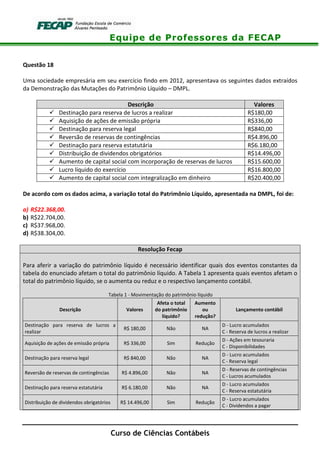 Equipe de Professores da FECAP
Curso de Ciências Contábeis
Questão 18
Uma sociedade empresária em seu exercício findo em 2012, apresentava os seguintes dados extraídos
da Demonstração das Mutações do Patrimônio Líquido – DMPL.
Descrição Valores
Destinação para reserva de lucros a realizar R$180,00
Aquisição de ações de emissão própria R$336,00
Destinação para reserva legal R$840,00
Reversão de reservas de contingências R$4.896,00
Destinação para reserva estatutária R$6.180,00
Distribuição de dividendos obrigatórios R$14.496,00
Aumento de capital social com incorporação de reservas de lucros R$15.600,00
Lucro líquido do exercício R$16.800,00
Aumento de capital social com integralização em dinheiro R$20.400,00
De acordo com os dados acima, a variação total do Patrimônio Líquido, apresentada na DMPL, foi de:
a) R$22.368,00.
b) R$22.704,00.
c) R$37.968,00.
d) R$38.304,00.
Resolução Fecap
Para aferir a variação do patrimônio líquido é necessário identificar quais dos eventos constantes da
tabela do enunciado afetam o total do patrimônio líquido. A Tabela 1 apresenta quais eventos afetam o
total do patrimônio líquido, se o aumenta ou reduz e o respectivo lançamento contábil.
Tabela 1 - Movimentação do patrimônio líquido
Descrição Valores
Afeta o total
do patrimônio
líquido?
Aumento
ou
redução?
Lançamento contábil
Destinação para reserva de lucros a
realizar
R$ 180,00 Não NA
D - Lucro acumulados
C - Reserva de lucros a realizar
Aquisição de ações de emissão própria R$ 336,00 Sim Redução
D - Ações em tesouraria
C - Disponibilidades
Destinação para reserva legal R$ 840,00 Não NA
D - Lucro acumulados
C - Reserva legal
Reversão de reservas de contingências R$ 4.896,00 Não NA
D - Reservas de contingências
C - Lucros acumulados
Destinação para reserva estatutária R$ 6.180,00 Não NA
D - Lucro acumulados
C - Reserva estatutária
Distribuição de dividendos obrigatórios R$ 14.496,00 Sim Redução
D - Lucro acumulados
C - Dividendos a pagar
 