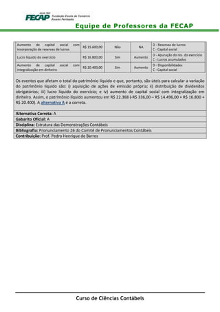 Equipe de Professores da FECAP
Curso de Ciências Contábeis
Aumento de capital social com
incorporação de reservas de lucros
R$ 15.600,00 Não NA
D - Reservas de lucros
C - Capital social
Lucro líquido do exercício R$ 16.800,00 Sim Aumento
D - Apuração do res. do exercício
C - Lucros acumulados
Aumento de capital social com
integralização em dinheiro
R$ 20.400,00 Sim Aumento
D - Disponibilidades
C - Capital social
Os eventos que afetam o total do patrimônio líquido e que, portanto, são úteis para calcular a variação
do patrimônio líquido são: i) aquisição de ações de emissão própria; ii) distribuição de dividendos
obrigatórios; iii) lucro líquido do exercício; e iv) aumento de capital social com integralização em
dinheiro. Assim, o patrimônio líquido aumentou em R$ 22.368 (-R$ 336,00 – R$ 14.496,00 + R$ 16.800 +
R$ 20.400). A alternativa A é a correta.
Alternativa Correta: A
Gabarito Oficial: A
Disciplina: Estrutura das Demonstrações Contábeis
Bibliografia: Pronunciamento 26 do Comitê de Pronunciamentos Contábeis
Contribuição: Prof. Pedro Henrique de Barros
 