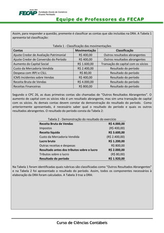 Equipe de Professores da FECAP
Curso de Ciências Contábeis
Assim, para responder a questão, premente é classificar as contas que são incluídas na DRA. A Tabela 1
apresenta tal classificação:
Tabela 1 - Classificação das movimentações
Contas Movimentação Classificação
Ajuste Credor de Avaliação Patrimonial R$ 400,00 Outros resultados abrangentes
Ajuste Credor de Conversão do Período R$ 400,00 Outros resultados abrangentes
Aumento do Capital Social R$ 1.600,00 Transação de capital com os sócios
Custo da Mercadoria Vendida R$ 2.400,00 Resultado do período
Despesa com IRPJ e CSLL R$ 80,00 Resultado do período
ICMS Incidentes sobre Vendas R$ 400,00 Resultado do período
Receita Bruta de Vendas R$ 4.000,00 Resultado do período
Receitas Financeiras R$ 800,00 Resultado do período
Segundo o CPC 26, as duas primeiras contas são chamadas de “Outros Resultados Abrangentes”. O
aumento de capital com os sócios não é um resultado abrangente, mas sim uma transação de capital
com os sócios. As demais contas devem constar da demonstração do resultado do período. Como
anteriormente apresentado, é necessário saber qual o resultado do período e quais os outros
resultados abrangentes. O resultado do período consta da Tabela 2:
Tabela 2 - Demonstração do resultado do exercício
Receita Bruta de Vendas R$ 4.000,00
Impostos (R$ 400,00)
Receita líquida R$ 3.600,00
Custo da Mercadoria Vendida (R$ 2.400,00)
Lucro bruto R$ 1.200,00
Outras receitas e despesas R$ 800,00
Resultado antes dos tributos sobre o lucro R$ 2.000,00
Tributos sobre o lucro (R$ 80,00)
Resultado do período R$ 1.920,00
Na Tabela 1 foram identificadas quais rubricas são classificadas como “Outros Resultados Abrangentes”
e na Tabela 2 foi apresentado o resultado do período. Assim, todos os componentes necessários à
elaboração da DRA foram calculados. A Tabela 3 traz a DRA:
 