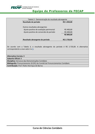 Equipe de Professores da FECAP
Curso de Ciências Contábeis
Tabela 3 - Demonstração do resultado abrangente
Resultado do período R$ 1.920,00
Outros resultados abrangentes
Ajuste positivo de avaliação patrimonial R$ 400,00
Ajuste positivo de conversão do período R$ 400,00
R$ 800,00
Resultado abrangente do período R$ 2.720,00
De acordo com a Tabela 3, o resultado abrangente do período é R$ 2.720,00. A alternativa
correspondente a esse valor é a B.
Alternativa Correta: B
Gabarito Oficial: B
Disciplina: Estrutura das Demonstrações Contábeis
Bibliografia: Pronunciamento 26 (R1) do Comitê de Pronunciamentos Contábeis
Contribuição: Prof. Pedro Henrique de Barros
 