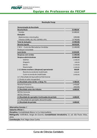 Equipe de Professores da FECAP
Curso de Ciências Contábeis
Resolução Fecap
Alternativa Correta: C
Gabarito Oficial: C
Disciplina: Contabilidade Básica I e II e Intermediária
Bibliografia: IUDÍCIBUS, Sérgio de (Coord.). Contabilidade introdutória. 11. ed. São Paulo: Atlas,
2010.
Contribuição: Prof. Régis César Cunha
Demonstração do Resultado
Receita Bruta 22.000,00
Vendas 22.000,00
Deduções
Abatimentos e devoluções (250,00)
Tributos (ICMS, ISS, PIS, COFINS e IPI) (3.740,00)
Total de deduções (3.990,00)
Receita Líquida 18.010,00
C.M.V. - Custo das Mercadorias Vendidas (5.200,00)
Perda por ociosidade
Lucro bruto 12.810,00
Despesas com vendas (1.200,00)
Despesa administrativas (6.680,00)
Salários (3.380,00)
Alugueis (500,00)
Gerais (1.200,00)
Depreciação (1.600,00)
( +/-) Outras receitas e (despesas) operacionais 650,00
Receita na venda de imobilizado 3.650,00
Custo na venda de imobilizado (3.000,00)
(+/-) Resultado de Equivalência Patrimonial -
(-) Perda no valor recuperável -
(=) Resultado antes da Rec. e Desp. Fin 5.580,00
Receita Financeira 1.470,00
Despesas Financeiras (450,00)
(=) Resultado antes dos tributos 6.600,00
IR/CSLL Corrente
IR/CSLL Diferido
(=) Resultado de operações Continuadas do período 6.600,00
(+/-) Resultado de operações descontinuadas
(=) Resultado do período 6.600,00
 