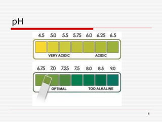 8
pH
 