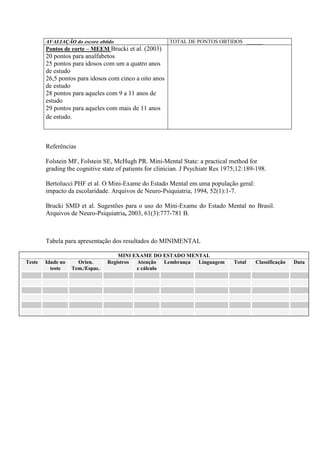 AVALIAÇÃO do escore obtido TOTAL DE PONTOS OBTIDOS ______
Pontos de corte – MEEM Brucki et al. (2003)
20 pontos para analfabetos
25 pontos para idosos com um a quatro anos
de estudo
26,5 pontos para idosos com cinco a oito anos
de estudo
28 pontos para aqueles com 9 a 11 anos de
estudo
29 pontos para aqueles com mais de 11 anos
de estudo.
Referências
Folstein MF, Folstein SE, McHugh PR. Mini-Mental State: a practical method for
grading the cognitive state of patients for clinician. J Psychiatr Res 1975;12:189-198.
Bertolucci PHF et al. O Mini-Exame do Estado Mental em uma população geral:
impacto da escolaridade. Arquivos de Neuro-Psiquiatria, 1994, 52(1):1-7.
Brucki SMD et al. Sugestões para o uso do Mini-Exame do Estado Mental no Brasil.
Arquivos de Neuro-Psiquiatria, 2003, 61(3):777-781 B.
Tabela para apresentação dos resultados do MINIMENTAL
MINI EXAME DO ESTADO MENTAL
Teste Idade no
teste
Orien.
Tem./Espac.
Registros Atenção
e cálculo
Lembrança Linguagem Total Classificação Data
 