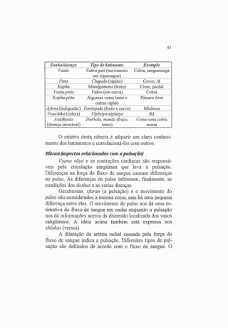 Exame do Pulso em Ayuvérdica