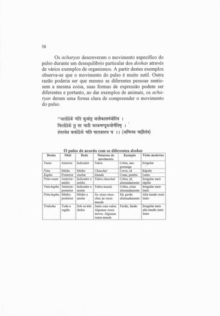 Exame do Pulso em Ayuvérdica