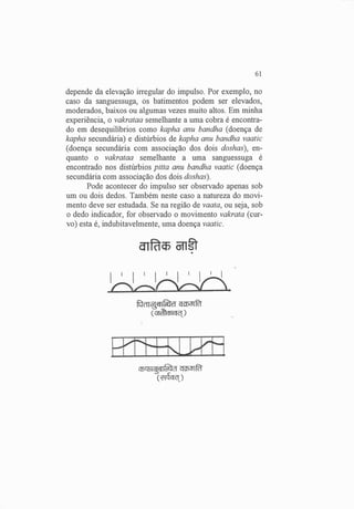 Exame do Pulso em Ayuvérdica