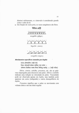 Exame do Pulso em Ayuvérdica