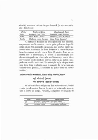 Exame do Pulso em Ayuvérdica