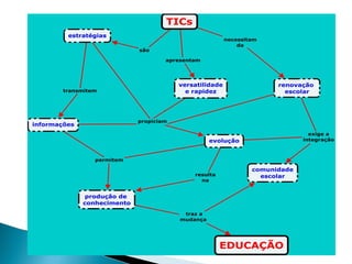 COMPETÊNCIAS TIC PARA DOCENTES