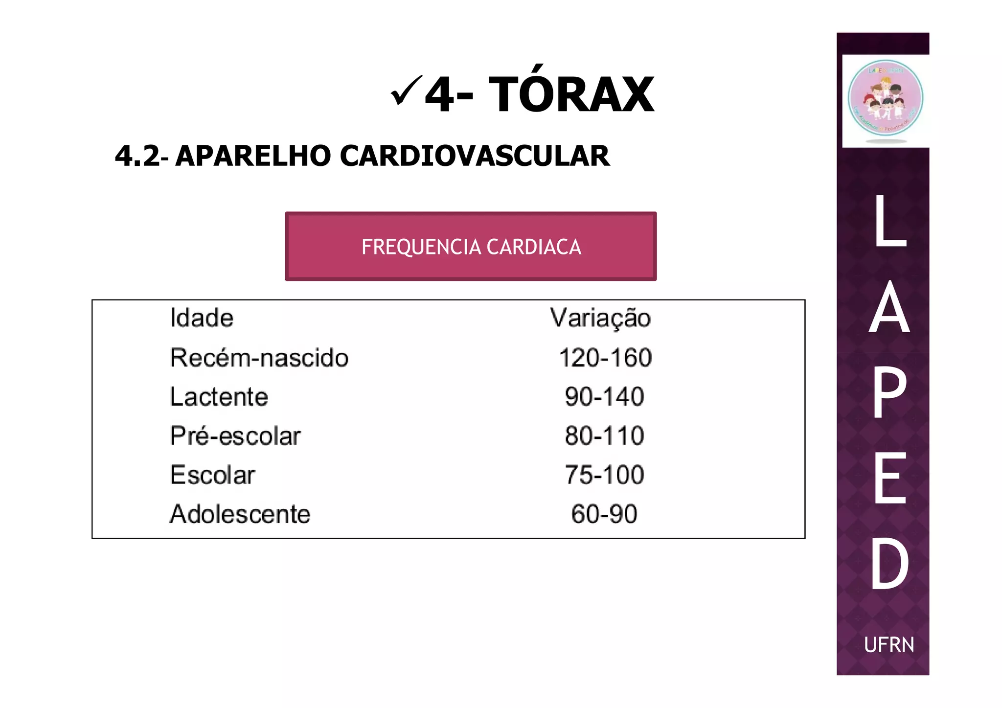 4- TÓRAX
4.2- APARELHO CARDIOVASCULAR
FREQUENCIA CARDIACA L
A
PP
E
D
UFRN
 