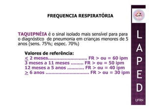 FREQUENCIA RESPIRATÓRIA
TAQUIPNÉIA é o sinal isolado mais sensível para para
o diagnóstico de pneumonia em crianças menores de 5
anos (sens. 75%; espec. 70%)
Valores de referência:
L
A
P
Valores de referência:
< 2 meses............................ FR > ou = 60 ipm
3 meses a 11 meses ......... FR > ou = 50 ipm
12 meses a 5 anos ............ FR > ou = 40 ipm
> 6 anos ............................... FR > ou = 30 ipm
P
E
D
UFRN
 
