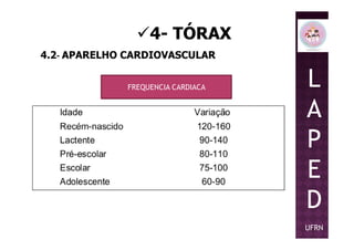4- TÓRAX
4.2- APARELHO CARDIOVASCULAR
FREQUENCIA CARDIACA L
A
PP
E
D
UFRN
 