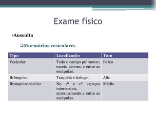 Exame físico
Tipo Localização Tom
Vesicular Todo o campo pulmonar,
exceto esterno e entre as
escápulas.
Baixo
Brônquico Traquéia e laringe. Alto
Bronquiovesicular No 1º e 2º espaços
intercostais,
anteriormente e entre as
escápulas.
Médio
•Ausculta
Murmúrios vesiculares
 