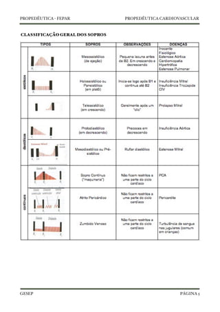 PROPEDÊUTICA - FEPAR PROPEDÊUTICA CARDIOVASCULAR 
CLASSIFICAÇÃO GERAL DOS SOPROS 
GESEP 
PÁGINA 5 
 