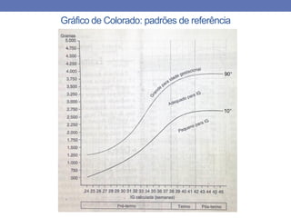 Gráfico de Colorado: padrões de referência
 