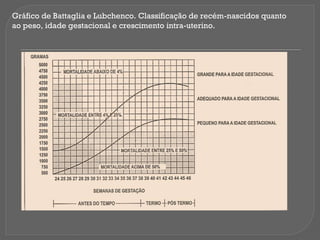 Gráfico de Battaglia e Lubchenco. Classificação de recém-nascidos quanto
ao peso, idade gestacional e crescimento intra-uterino.
 