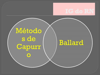 IG do RN
Método
s de
Capurr
o
Ballard
 
