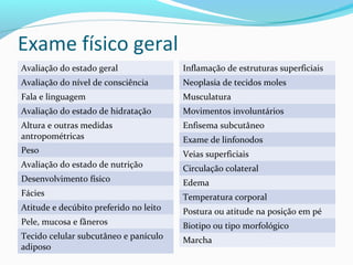 Exame físico geral
Avaliação do estado geral
Avaliação do nível de consciência
Fala e linguagem
Avaliação do estado de hidratação
Altura e outras medidas
antropométricas
Peso
Avaliação do estado de nutrição
Desenvolvimento físico
Fácies
Atitude e decúbito preferido no leito
Pele, mucosa e fâneros
Tecido celular subcutâneo e panículo
adiposo
Inflamação de estruturas superficiais
Neoplasia de tecidos moles
Musculatura
Movimentos involuntários
Enfisema subcutâneo
Exame de linfonodos
Veias superficiais
Circulação colateral
Edema
Temperatura corporal
Postura ou atitude na posição em pé
Biotipo ou tipo morfológico
Marcha
 