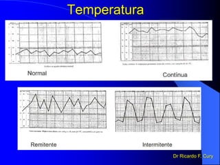 Temperatura
Dr Ricardo F. Cury
 