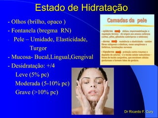 Estado de Hidratação
- Olhos (brilho, opaco )
- Fontanela (bregma RN)
- Pele – Umidade, Elasticidade,
Turgor
- Mucosa- Bucal,Lingual,Gengival
- Desidratação: +/4
Leve (5% pc)
Moderada (5-10% pc)
Grave (>10% pc)
Dr Ricardo F. Cury
 