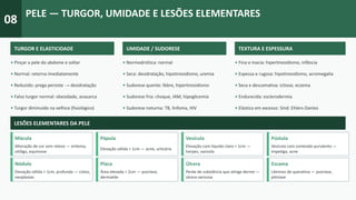 08
PELE — TURGOR, UMIDADE E LESÕES ELEMENTARES
TURGOR E ELASTICIDADE
• Pinçar a pele do abdome e soltar
• Normal: retorna imediatamente
• Reduzido: prega persiste → desidratação
• Falso turgor normal: obesidade, anasarca
• Turgor diminuído na velhice (fisiológico)
UMIDADE / SUDORESE
• Normodriótica: normal
• Seca: desidratação, hipotireoidismo, uremia
• Sudorese quente: febre, hipertireoidismo
• Sudorese fria: choque, IAM, hipoglicemia
• Sudorese noturna: TB, linfoma, HIV
TEXTURA E ESPESSURA
• Fina e macia: hipertireoidismo, infância
• Espessa e rugosa: hipotireoidismo, acromegalia
• Seca e descamativa: ictiose, eczema
• Endurecida: esclerodermia
• Elástica em excesso: Sínd. Ehlers-Danlos
LESÕES ELEMENTARES DA PELE
Mácula
Alteração de cor sem relevo — eritema,
vitiligo, equimose
Pápula
Elevação sólida < 1cm — acne, urticária
Vesícula
Elevação com líquido claro < 1cm —
herpes, varicela
Pústula
Vesícula com conteúdo purulento —
impetigo, acne
Nódulo
Elevação sólida > 1cm, profunda — cistos,
neoplasias
Placa
Área elevada > 2cm — psoríase,
dermatite
Úlcera
Perda de substância que atinge derme —
úlcera varicosa
Escama
Lâminas de queratina — psoríase,
pitiríase
 