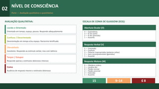 02
NÍVEL DE CONSCIÊNCIA
Porto — Avaliação qualitativa e quantitativa
AVALIAÇÃO QUALITATIVA:
Lúcido e Orientado
Orientado em tempo, espaço, pessoa. Responde adequadamente
Confuso / Desorientado
Desorientação em tempo e/ou espaço. Raciocínio lentificado
Obnubilado
Sonolento. Responde ao estímulo verbal, mas com latência
Torpor / Estupor
Responde apenas a estímulos dolorosos intensos
Coma
Ausência de resposta mesmo a estímulos dolorosos
ESCALA DE COMA DE GLASGOW (ECG):
Abertura Ocular (O)
4 — Espontânea
3 — À voz (som)
2 — À dor (pressão)
1 — Ausente
Resposta Verbal (V)
5 — Orientado
4 — Confuso
3 — Palavras inapropriadas (palavras soltas)
2 — Sons incompreensíveis (gemidos)
1 — Ausente
Resposta Motora (M)
6 — Obedece ordens
5 — Localiza dor
4 — Flexão normal
3 — Flexão anormal
2 — Extensão
1 — Ausente
15
Normal
9–14
TCE Moderado
≤ 8
Coma → IOT
 