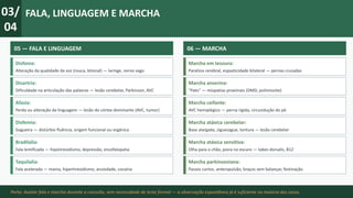 03/
04
FALA, LINGUAGEM E MARCHA
05 — FALA E LINGUAGEM
Disfonia:
Alteração da qualidade da voz (rouca, bitonal) — laringe, nervo vago
Disartria:
Dificuldade na articulação das palavras — lesão cerebelar, Parkinson, AVC
Afasia:
Perda ou alteração da linguagem — lesão do córtex dominante (AVC, tumor)
Disfemia:
Gagueira — distúrbio fluência, origem funcional ou orgânica
Bradilalia:
Fala lentificada — hipotireoidismo, depressão, encefalopatia
Taquilalia:
Fala acelerada — mania, hipertireoidismo, ansiedade, cocaína
06 — MARCHA
Marcha em tesoura:
Paralisia cerebral, espasticidade bilateral — pernas cruzadas
Marcha anserina:
"Pato" — miopatias proximais (DMD, polimiosite)
Marcha ceifante:
AVC hemiplégico — perna rígida, circundução do pé
Marcha atáxica cerebelar:
Base alargada, ziguezague, tontura — lesão cerebelar
Marcha atáxica sensitiva:
Olha para o chão, piora no escuro — tabes dorsalis, B12
Marcha parkinsoniana:
Passos curtos, anteropulsão, braços sem balançar, festinação
Porto: Avaliar fala e marcha durante a consulta, sem necessidade de teste formal — a observação espontânea já é suficiente na maioria dos casos.
 