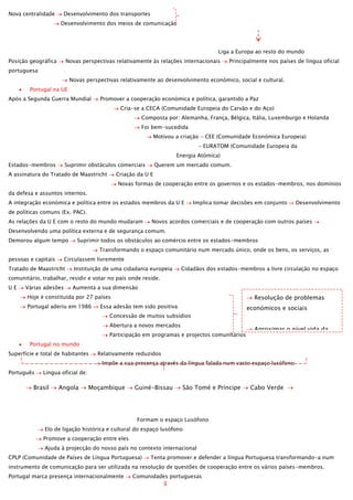 Nova centralidade

Desenvolvimento dos transportes
Desenvolvimento dos meios de comunicação

Liga a Europa ao resto do mundo
Posição geográfica

Novas perspectivas relativamente às relações internacionais

Principalmente nos países de língua oficial

portuguesa
Novas perspectivas relativamente ao desenvolvimento económico, social e cultural.
Portugal na UE
Após a Segunda Guerra Mundial

Promover a cooperação económica e política, garantido a Paz
Cria-se a CECA (Comunidade Europeia do Carvão e do Aço)
Composta por: Alemanha, França, Bélgica, Itália, Luxemburgo e Holanda
Foi bem-sucedida
Motivou a criação - CEE (Comunidade Económica Europeia)
- EURATOM (Comunidade Europeia da
Energia Atómica)

Estados-membros

Suprimir obstáculos comerciais

A assinatura do Tratado de Maastricht

Querem um mercado comum.

Criação da U E
Novas formas de cooperação entre os governos e os estados-membros, nos domínios

da defesa e assuntos internos.
A integração económica e política entre os estados membros da U E

Implica tomar decisões em conjunto

Desenvolvimento

de políticas comuns (Ex. PAC).
As relações da U E com o resto do mundo mudaram

Novos acordos comerciais e de cooperação com outros países

Desenvolvendo uma política externa e de segurança comum.
Demorou algum tempo

Suprimir todos os obstáculos ao comércio entre os estados-membros
Transformando o espaço comunitário num mercado único, onde os bens, os serviços, as

pessoas e capitais

Circulassem livremente

Tratado de Maastricht

Instituição de uma cidadania europeia

Cidadãos dos estados-membros a livre circulação no espaço

comunitário, trabalhar, residir e votar no país onde reside.
UE

Várias adesões

Aumenta a sua dimensão

Hoje é constituída por 27 países
Portugal aderiu em 1986

Resolução de problemas

Essa adesão tem sido positiva

económicos e sociais

Concessão de muitos subsídios
Abertura a novos mercados
Participação em programas e projectos comunitários
Portugal no mundo
Superfície e total de habitantes

Aproximar o nível vida da
média europeia

Relativamente reduzidos
Impõe a sua presença através da língua falada num vasto espaço lusófono

Português

Língua oficial de:

Brasil

Angola

Moçambique

Guiné-Bissau

São Tomé e Príncipe

Cabo Verde

Timor-Leste
Formam o espaço Lusófono
Elo de ligação histórica e cultural do espaço lusófono
Promove a cooperação entre eles
Ajuda à projecção do nosso país no contexto internacional
CPLP (Comunidade de Países de Língua Portuguesa)

Tenta promover e defender a língua Portuguesa transformando-a num

instrumento de comunicação para ser utilizada na resolução de questões de cooperação entre os vários países-membros.
Portugal marca presença internacionalmente

Comunidades portuguesas

 