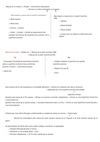Massas de ar tropical

Origem – Anticiclones subtropicais
– Formam-se sobre continentes ou oceanos

Dão origem a massas de ar tropical continental

Dão origem a massas de ar tropical marítimo
(TM)

(TC)
Muito quente

Quente

Muito Seco
Inverno
Verão

Muito Húmido

Estável
Instável

Muito estável
Devido ao aquecimento das

O que mais nos afecta é o Anticiclone dos
Açores

camadas mais baixas da troposfera em contacto com a
superfície terrestre
O que mais nos afecta vem do deserto do Sara.

Massas de ar polar

Podem ser

Massas de ar polar marítimo (PM)
Massas de ar polar continental (PC)

PC

PM

Associado à formação de anticiclones térmicos

Origem oceânica ou percorre um grande

sobre a superfície terrestre muito arrefecida,
durante o inverno

caminho marítimo

Continente Europeu

Menos Frio que PC

Muito frio

Seco

Muito seco

Atinge Portugal no Inverno

Duas massas de ar com temperatura e humidade diferentes

Entram em contacto mas não se misturam

Separadas por uma superfície de descontinuidade
Superfície Frontal
Quando uma massa de ar frio avança

Obriga o ar quente a ascender rapidamente

Forma-se uma Superfície Frontal Fria

e uma Frente Fria
Quando uma massa de ar quente avança

Ascende lentamente sobre o ar frio

Forma-se uma Superfície Frontal Quente e

uma Frente Quente

A frente que mais afecta Portugal, condicionando os estados de tempo no inverno

Frente polar

Resulta da convergência dos ventos de oeste (arrasta massas de ar tropical) e de leste (arrasta massas de ar
polar)
As perturbações da frente polar não surgem isoladas, encontram-se agrupadas
Atingem Portugal durante o inverno
Deslocam-se no sentido Oeste
Evoluem rapidamente

Este

Ar frio mais rápido que ar quente

 