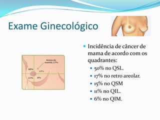Exame Ginecológico
 Incidência de câncer de

mama de acordo com os
quadrantes:
 50% no QSL.
 17% no retro areolar.

 15% no QSM
 11% no QIL.
 6% no QIM.

 