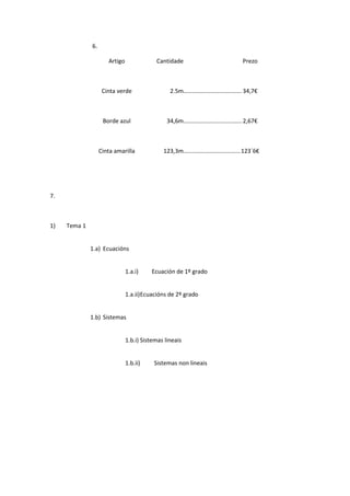 6.
Artigo

Cantidade

Prezo

Cinta verde

2.5m.................................... 34,7€

Borde azul

34,6m.................................... 2,67€

Cinta amarilla

123,3m................................... 123´6€

7.

1)

Tema 1

1.a) Ecuacións

1.a.i)

Ecuación de 1º grado

1.a.ii) Ecuacións de 2º grado

1.b) Sistemas

1.b.i) Sistemas lineais

1.b.ii)

Sistemas non lineais

 