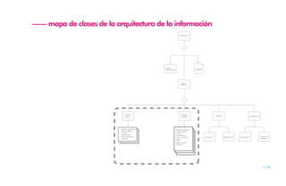 —— mapa de clases de la arquitectura de la información
                                                                   Software info




                                               Instalar
                                                                                    Instalador
                                               instrucciones




                                                                     MED




                              Chequeo                                Chequeo
                                                                                                            Historial                             Conﬁguración
                              rápido                                 Completo




                          Estado consciencia                   Estado consciencia
                          Ritmo cardíaco                       Ritmo cardíaco
                          Presión                              Presión
                          Temperatura                          Temperatura
                          Frec. respiratoria                                                                                                                     Frecuencia
                                                               Frec. respiratoria                Chequeos               Medicamentos   Tiempo/Dosis
                          Glicemia                                                                                                                               Chequeos
                                                               Altura
                                                               Peso
                                                               Masa Corporal
                                                               Glicemia




                                                                                                                                                                   —16
 