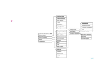 Chequeo rápido

                                Estado consciencia


v                               Ritmo cardíaco

                                Presión
                                                                            Tiempo/dosis
                                Temperatura
                                                                            Autorización médico
                                Frec. respiratoria
                                                                            Frecuencia medicamento
                                Glicemia
                                                                            Dosis
                                                      Configuración
                                Chequeo completo                            Guardar cambios
                                                      Tiempo/dosis
                                Estado consciencia
    Aplicación Smartphone MED                         Frecuencia chequeos
                                Ritmo cardíaco                              Frecuencia chequeos
    Chequeo rápido
                                Presión Temperatura                         Frecuencia
    Chequeo completo
                                Frec. respiratoria                          Guardar cambios
    Historial
                                Glicemia
    Configuración
                                Altura

                                Peso

                                Masa Corporal


                                Historial

                                Chequeos

                                Medicamentos

                                Fecha

                                Dosis
                                                                                                  —17
 