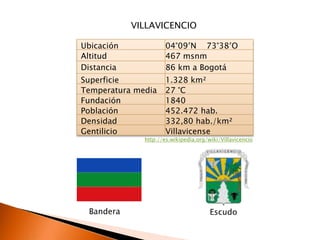 VILLAVICENCIO

Ubicación             04°09′N 73°38′O
Altitud               467 msnm
Distancia             86 km a Bogotá
Superficie            1.328 km²
Temperatura media     27 °C
Fundación             1840
Población             452.472 hab.
Densidad              332,80 hab./km²
Gentilicio            Villavicense
              http://es.wikipedia.org/wiki/Villavicencio




 Bandera                               Escudo
 