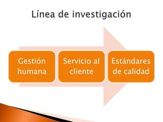 Gestión   Servicio al   Estándares
humana      cliente     de calidad
 