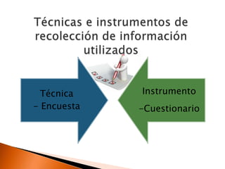Técnica    Instrumento
- Encuesta   -Cuestionario
 