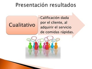 •Calificación dada
               por el cliente, al
Cualitativo    adquirir el servicio
               de comidas rápidas.
 