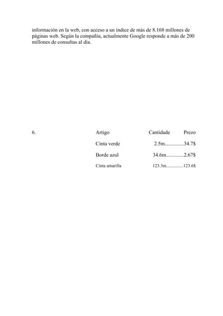 información en la web, con acceso a un índice de más de 8.168 millones de
páginas web. Según la compañía, actualmente Google responde a más de 200
millones de consultas al día.

6.

Artigo

Cantidade

Prezo

Cinta verde

2.5m..............34.7$

Borde azul

34.6m.............2.67$

Cinta amarilla

123.3m...............123.6$

 
