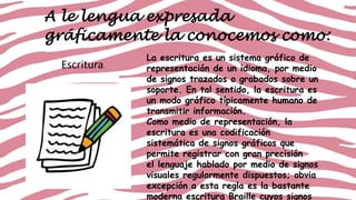 A le lengua expresada
gráficamente la conocemos como:
Escritura.

La escritura es un sistema gráfico de
representación de un idioma, por medio
de signos trazados o grabados sobre un
soporte. En tal sentido, la escritura es
un modo gráfico típicamente humano de
transmitir información.
Como medio de representación, la
escritura es una codificación
sistemática de signos gráficos que
permite registrar con gran precisión
el lenguaje hablado por medio de signos
visuales regularmente dispuestos; obvia
excepción a esta regla es la bastante
moderna escritura Braille cuyos signos

 